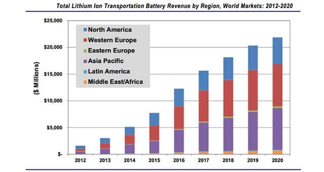 EV-Battery-Market