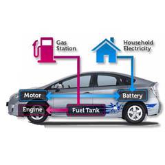 Toyota vyvíjí domácí energetický systém V2H – vozidlo to Home.