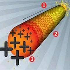 Nový objev: uhlíkové nanotrubičky jako zdroj elektrické energie