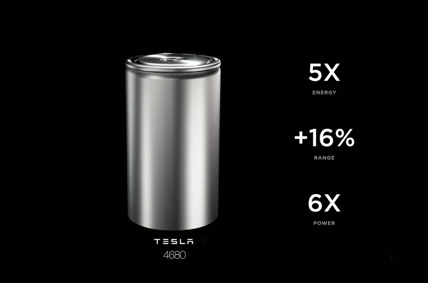 Tesla Battery Day přinesl nové baterie Tesla 4680. Odstartují revoluci?