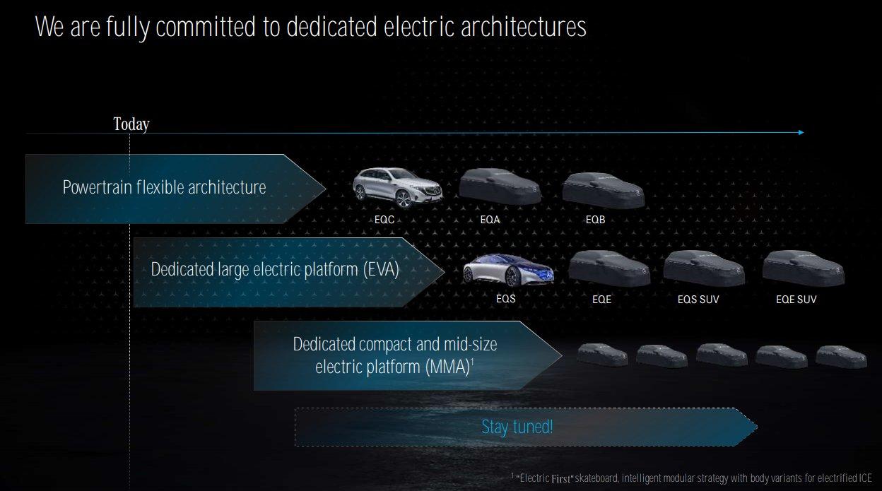 Mercedes, roadmap