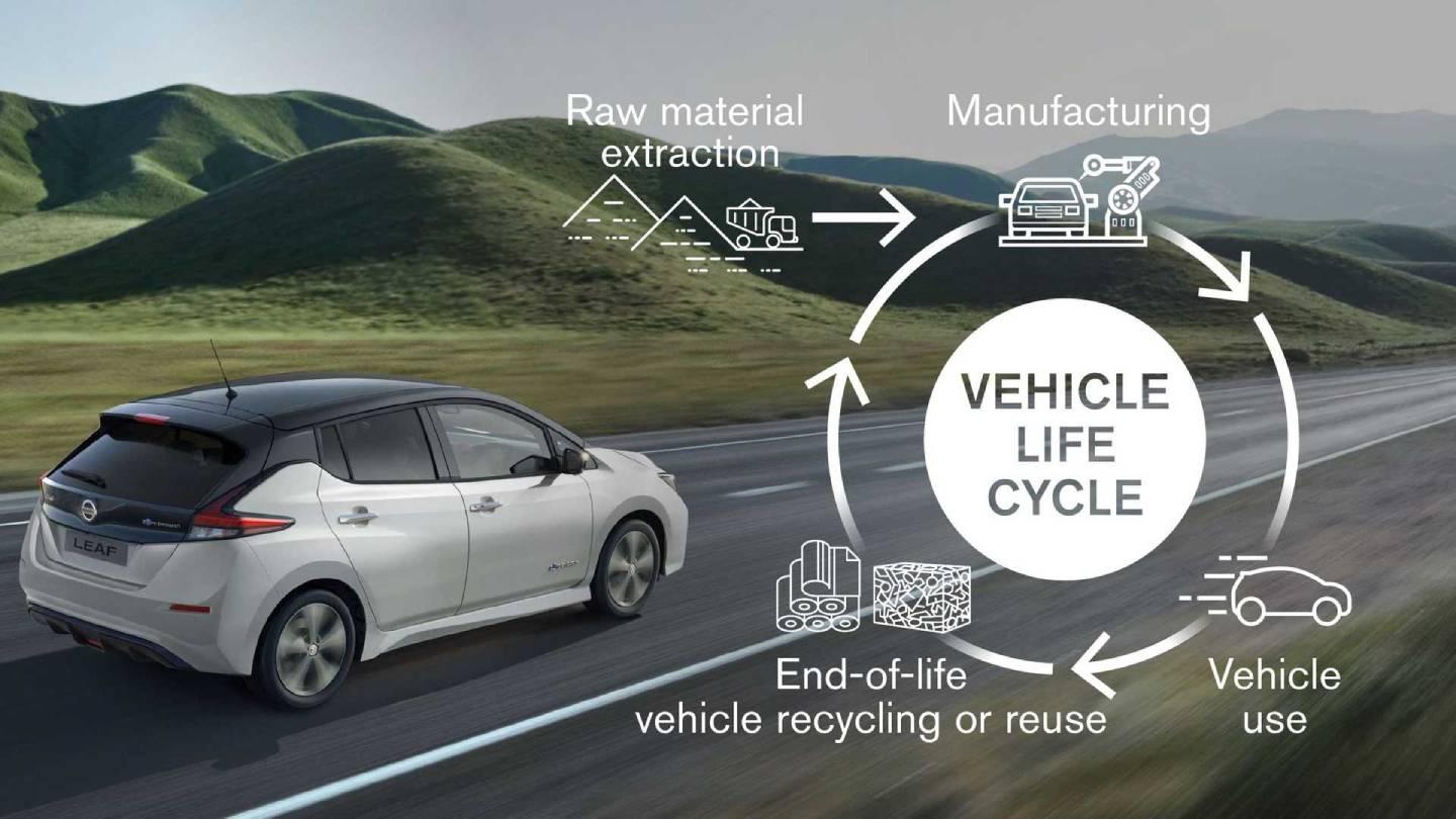 Životní cyklus vozu dle Nissanu