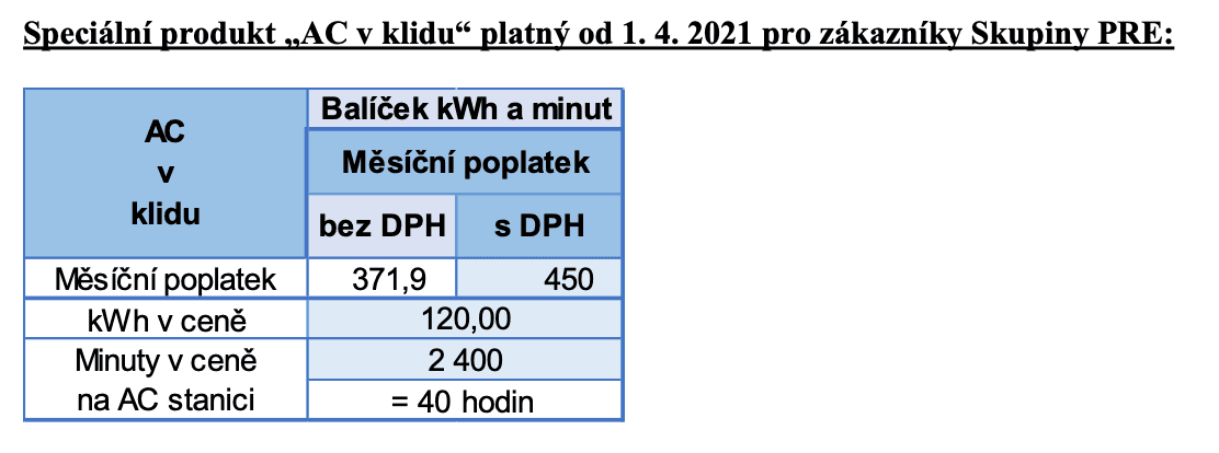 PRE, nový ceník 2021