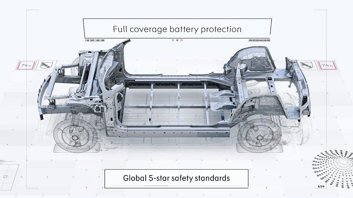 Architektura chystaného SUV od smart