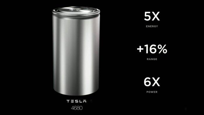 Panasonic plánuje spuštění výroby Tesla 4680 baterií už tento rok