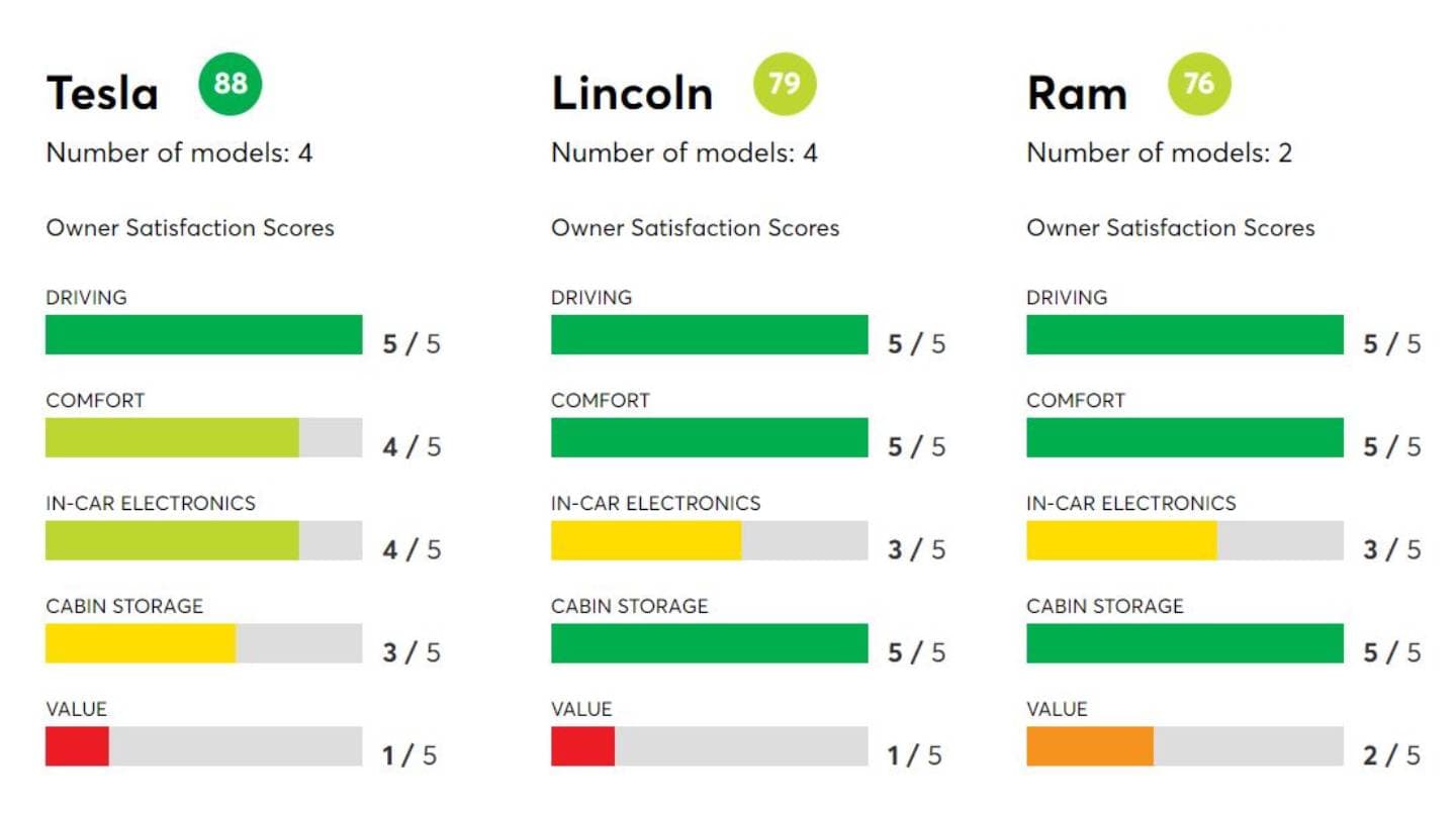 Hodnocení Consumer Reports