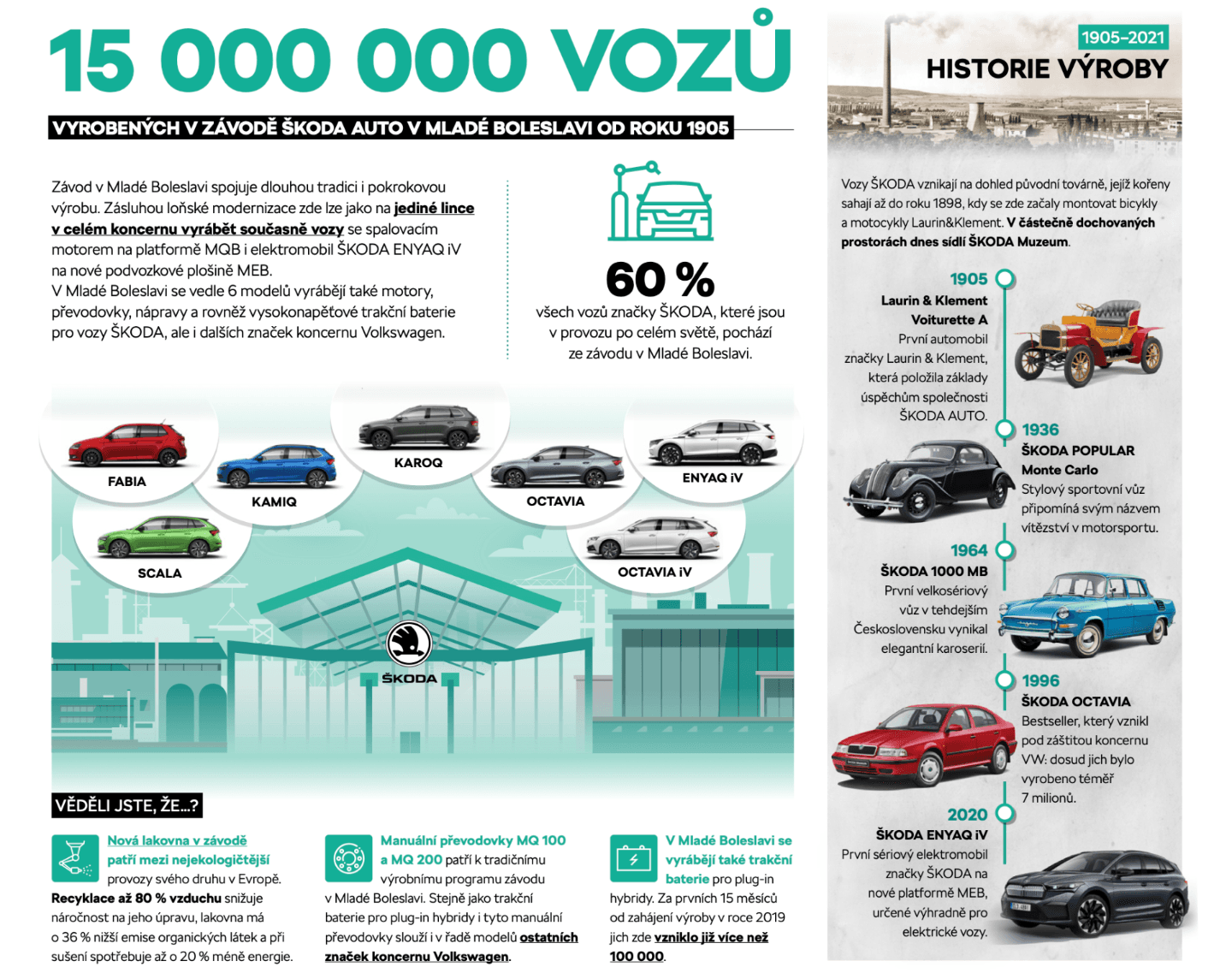 Škoda Auto, infografika