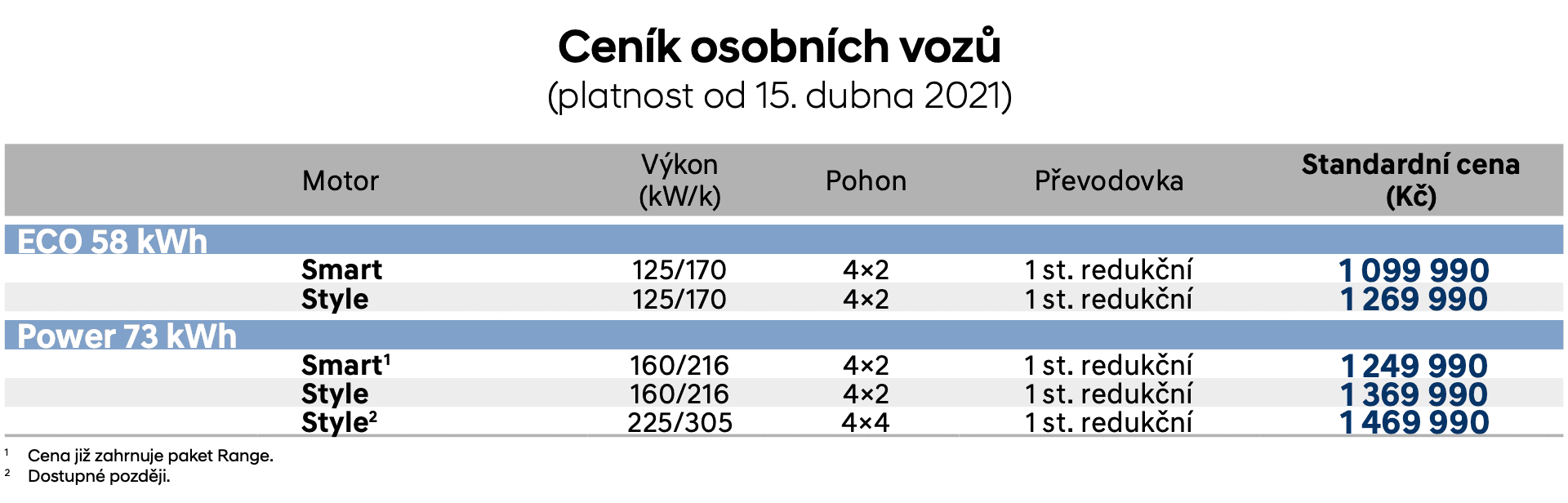 Ceník elektromobilu Ioniq 5