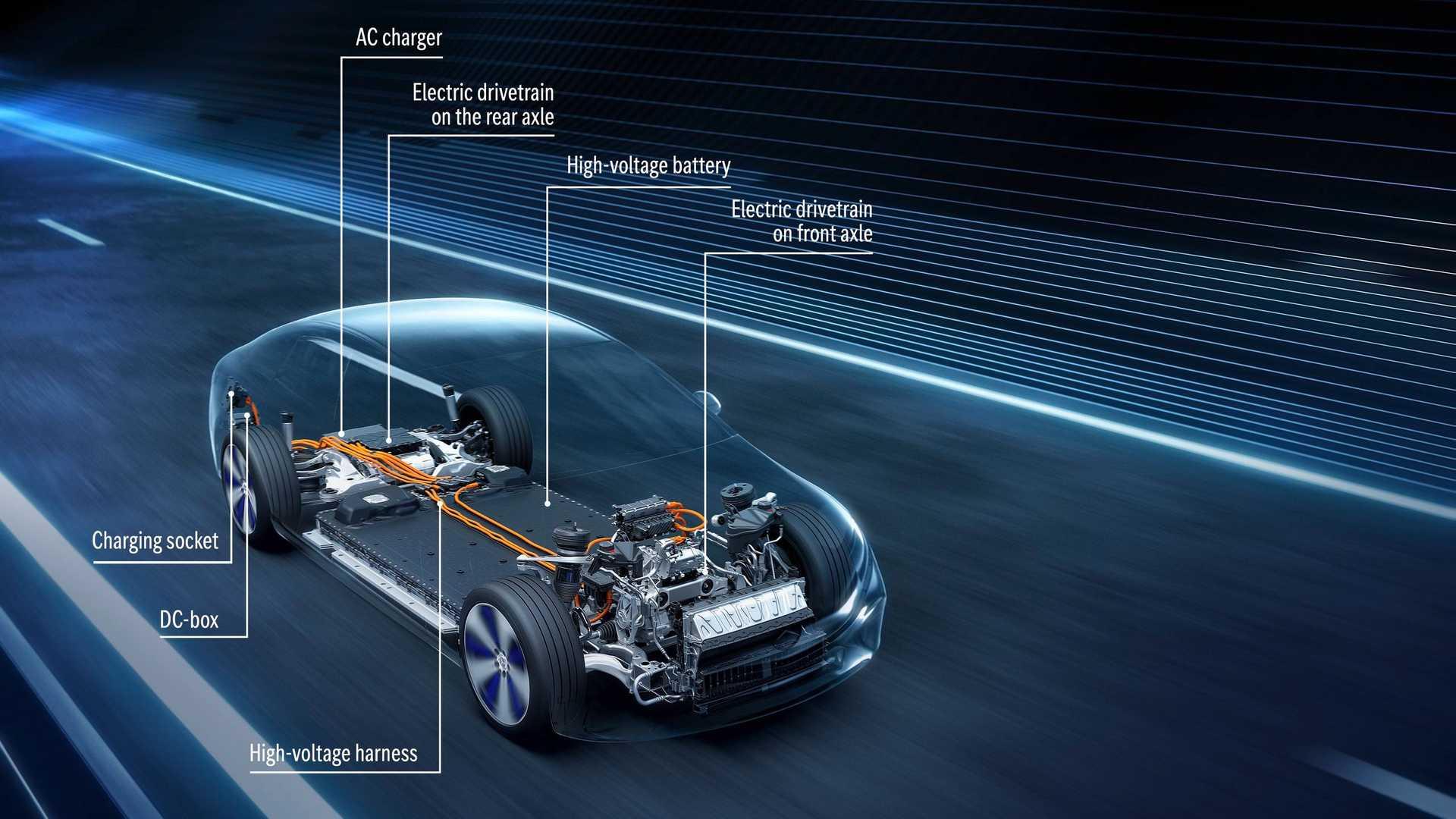 Technika elektromobilu Mercedes-Benz EQS