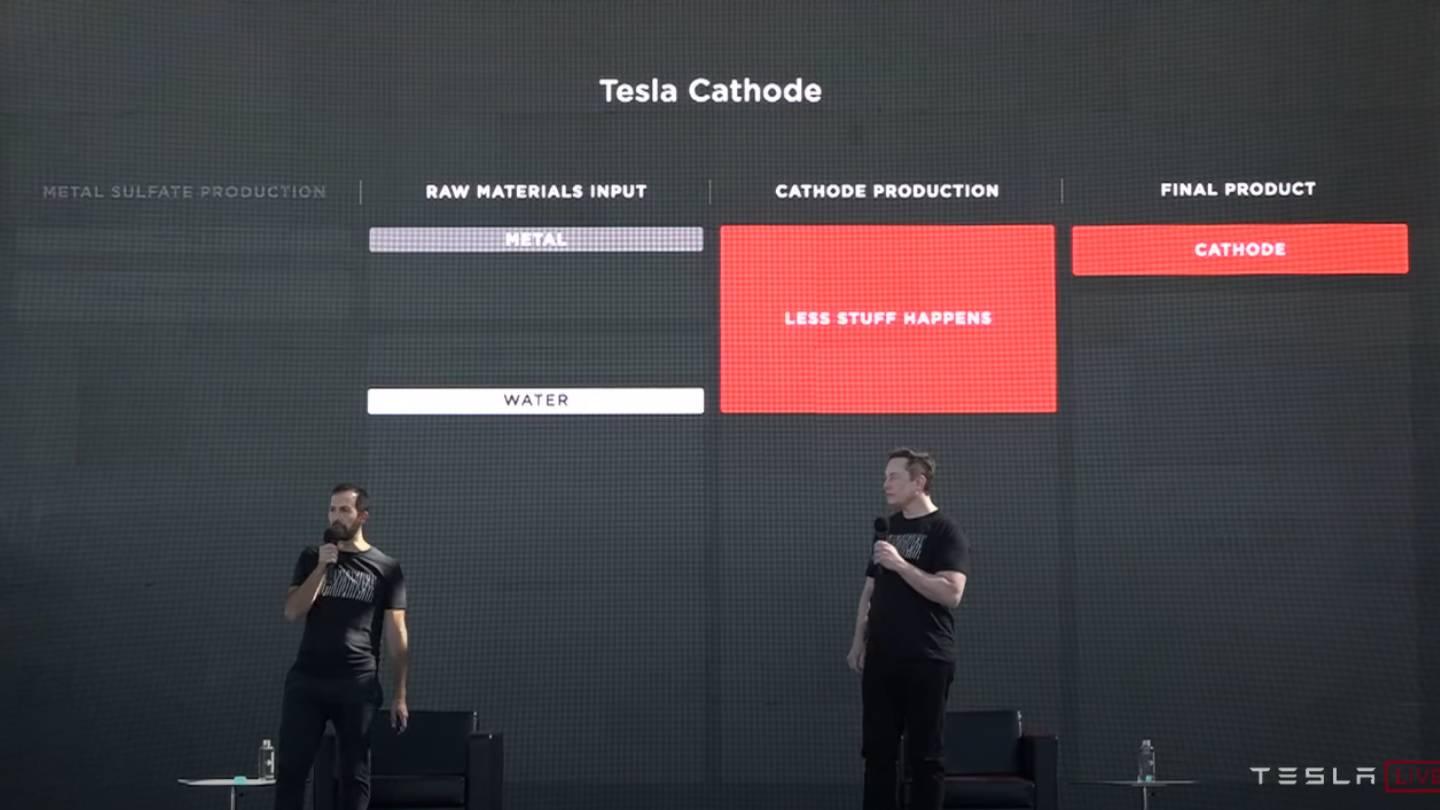 Prezentace vylepšeného postupu výroby baterií na Tesla Battery Day