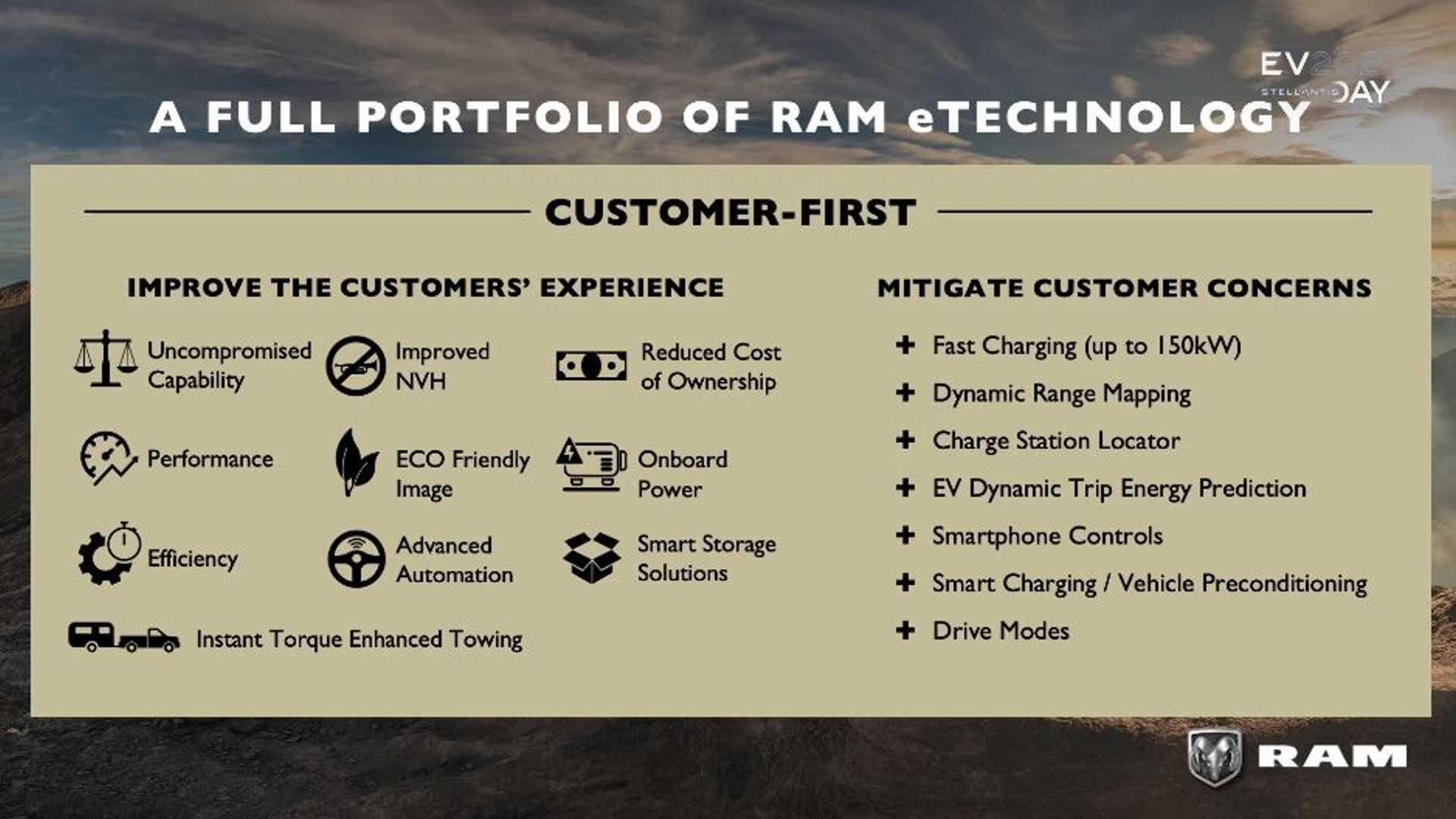 Elektrický pickup RAM 1500, infografika