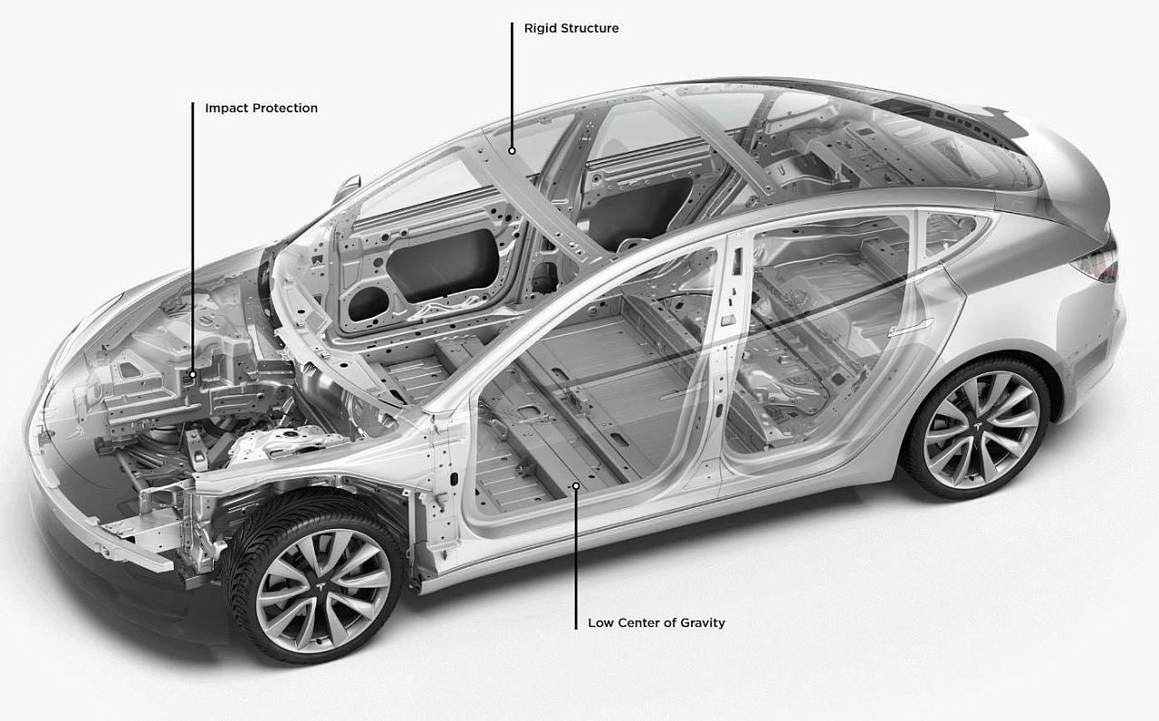 Tesla Model 3 konstrukce karosérie a střechy