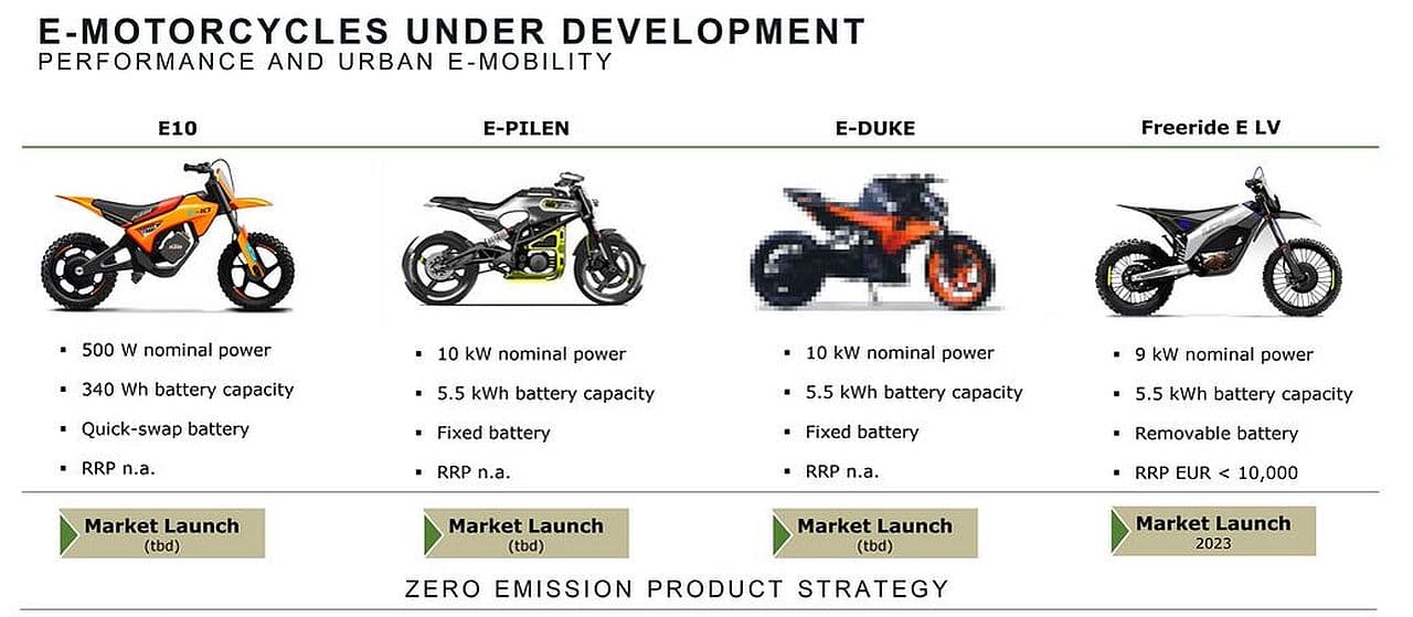 Husqarna E-Pilen concept