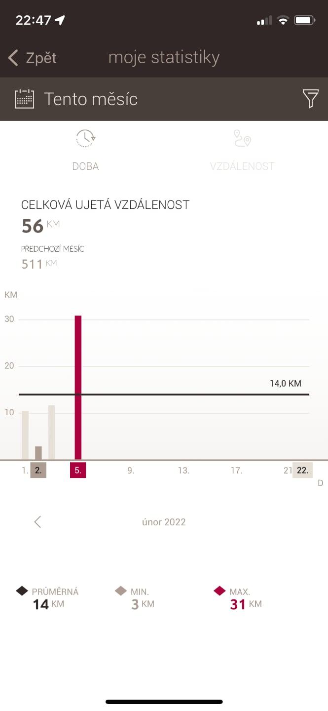 MyDS aplikace a údaje o řízení