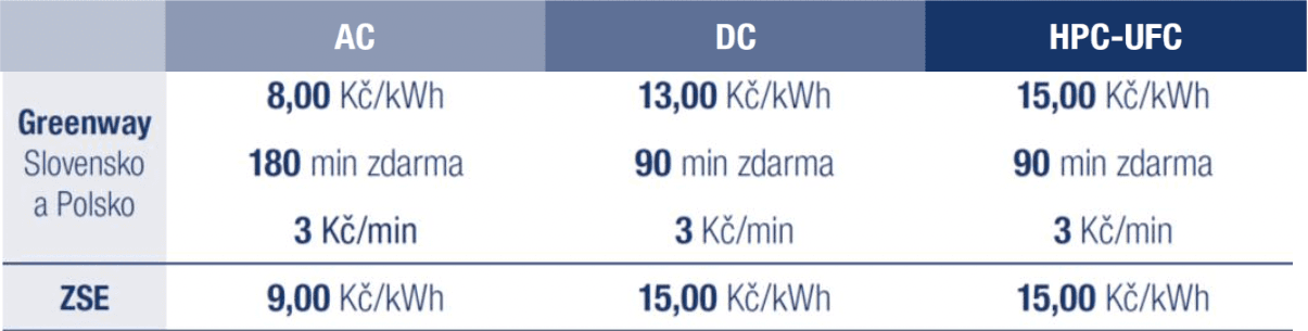 Ceny jsou uvedeny včetně DPH