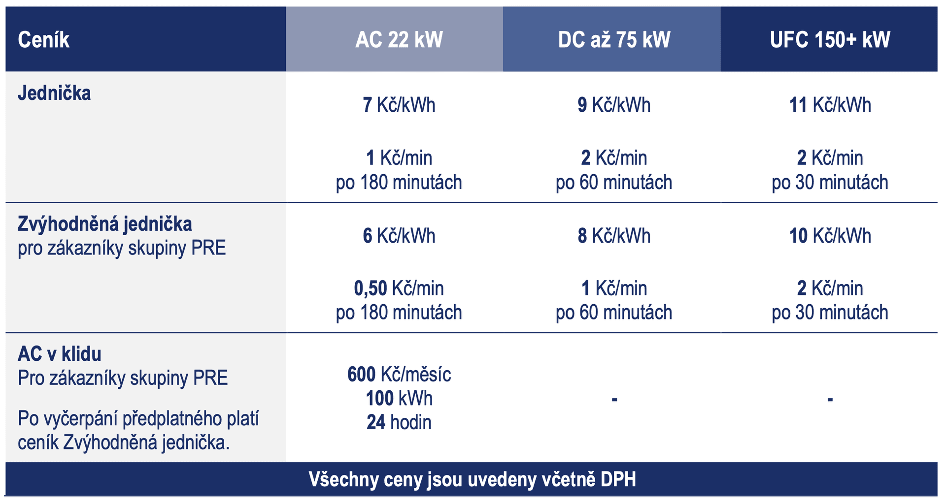 Nový ceník PRE platný od 1.9.2022