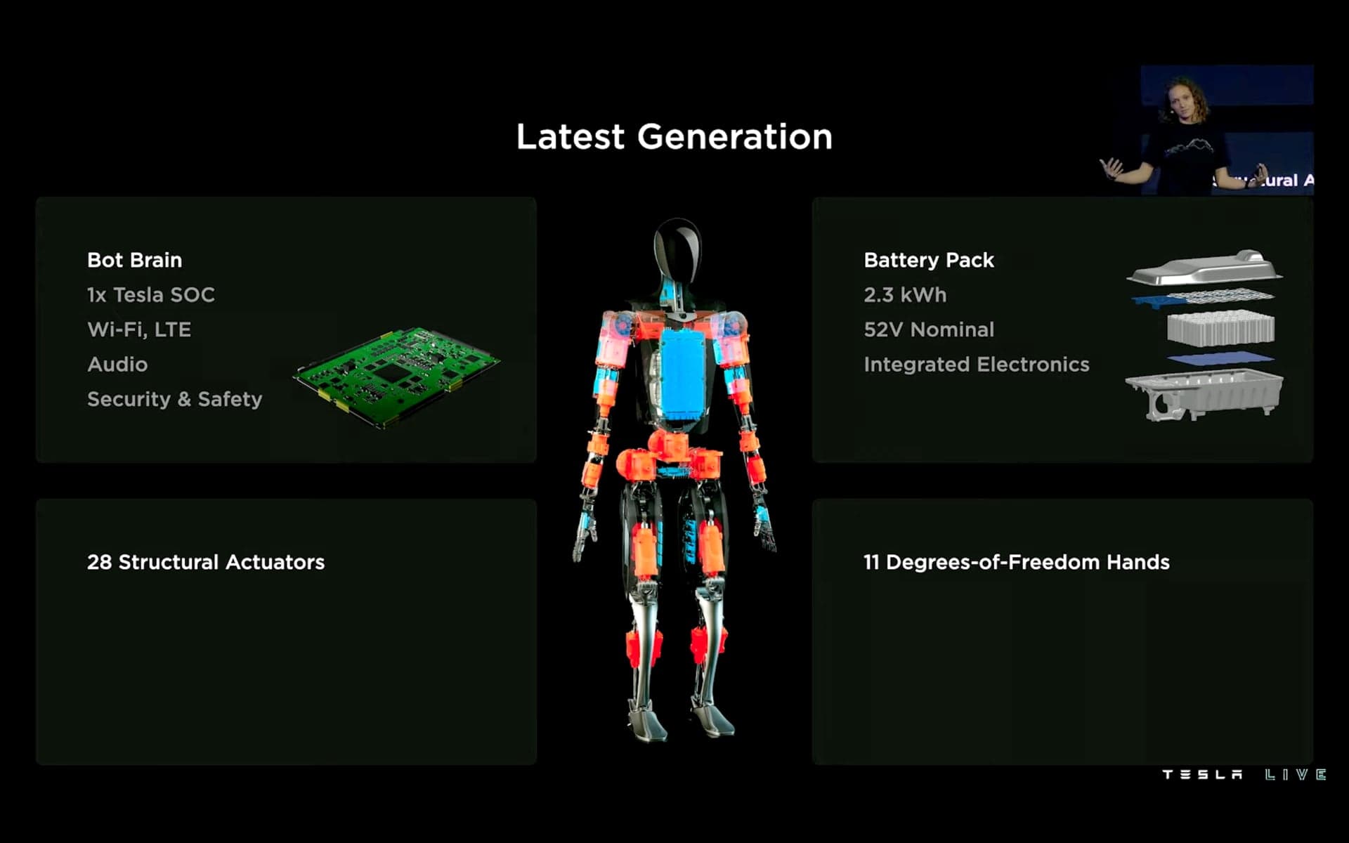 Tesla robot AI Day 2