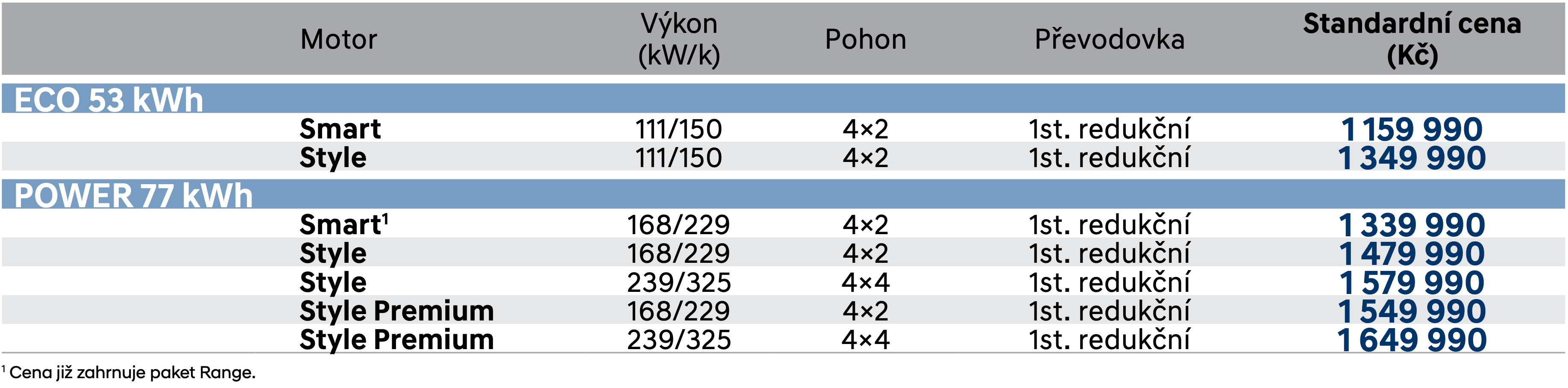 Hyundai Ioniq 6 a český ceník vozu