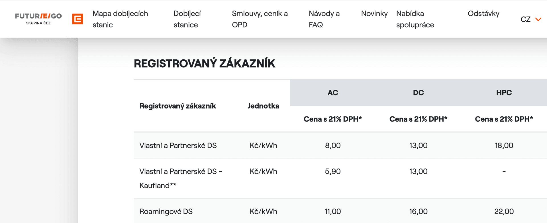 Ceník nabíjení ČEZ