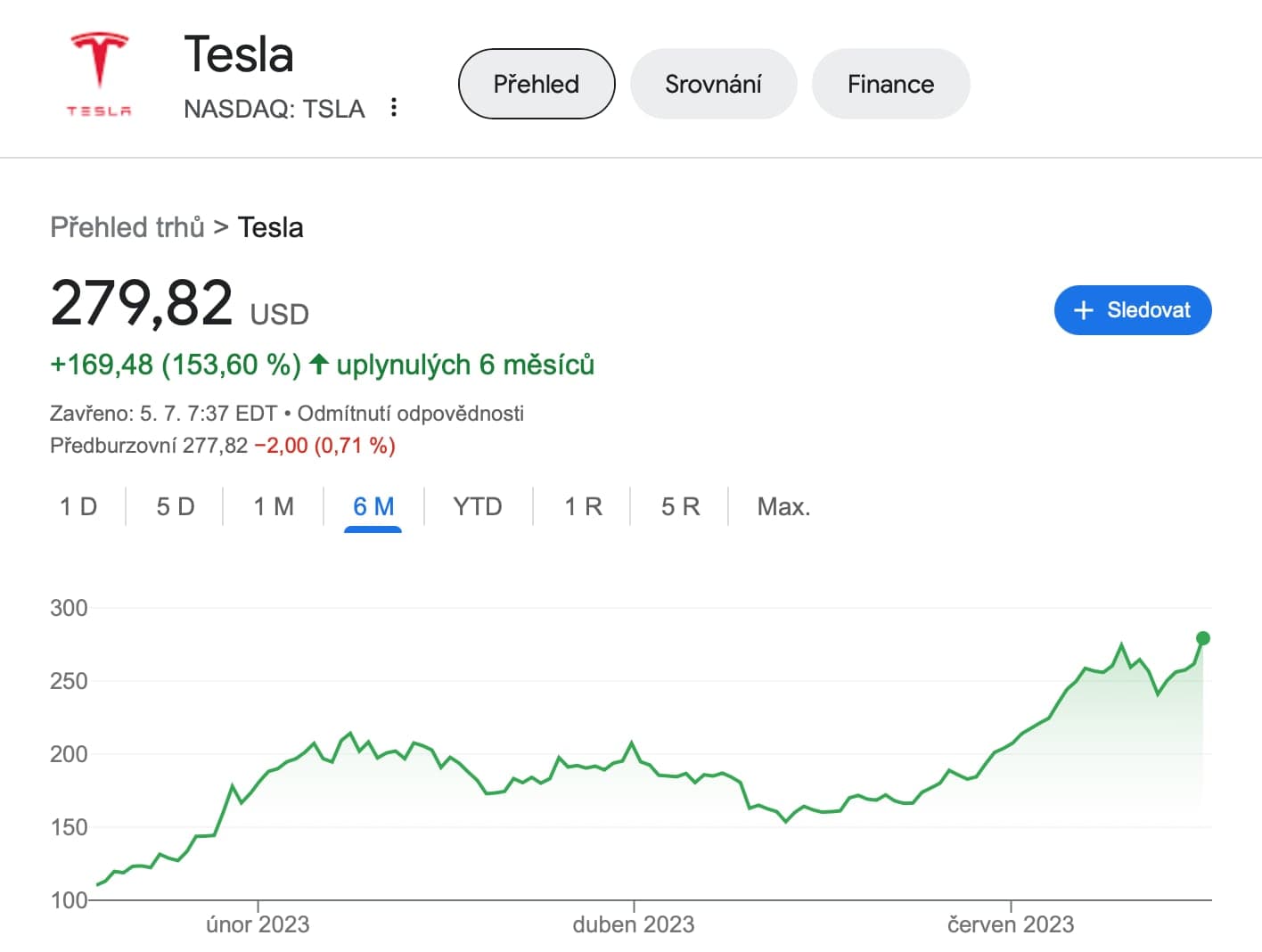 Tesla akcie cena v roce 2023