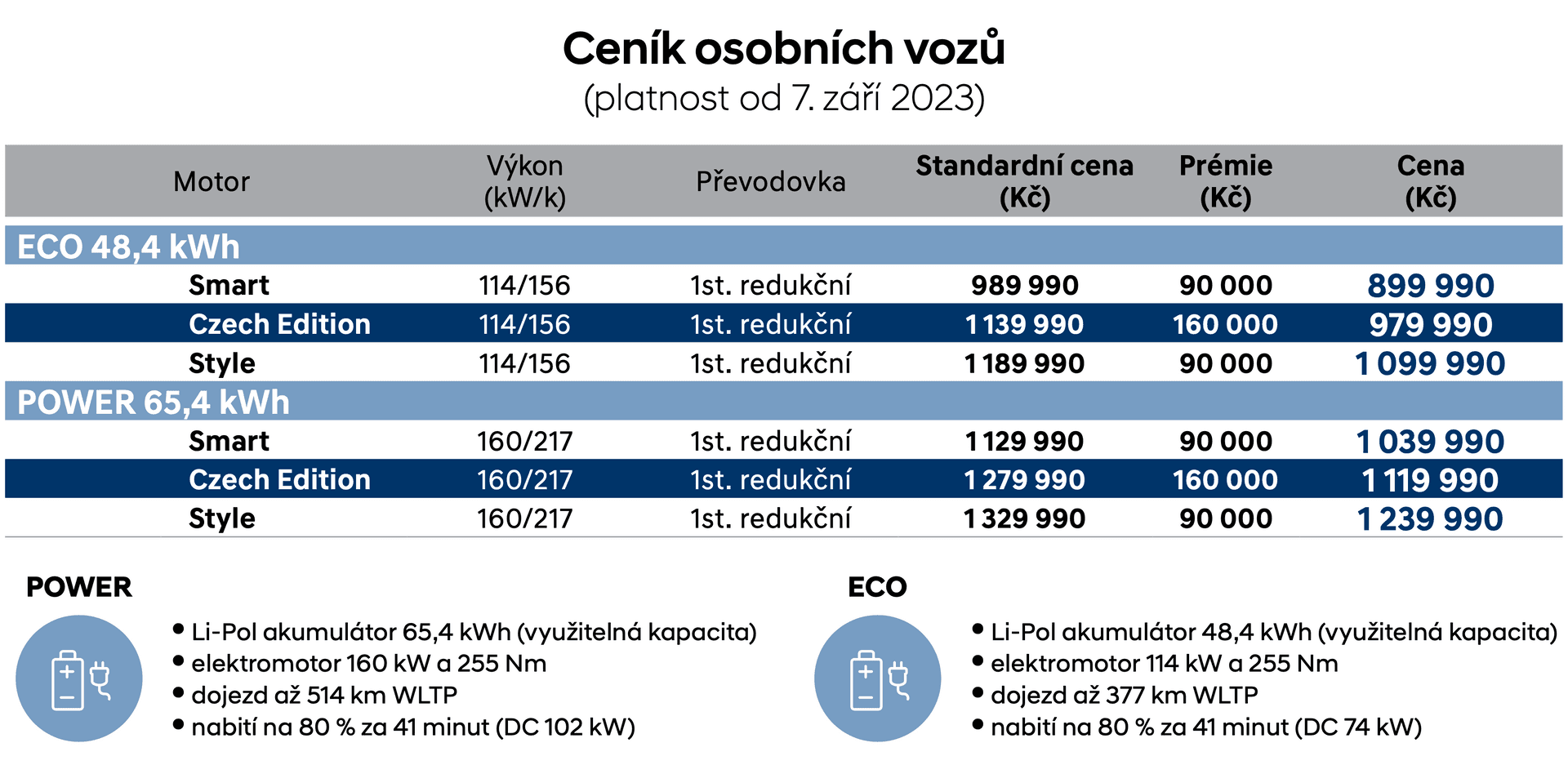 Hyundai Kona Electric (2024) ceník