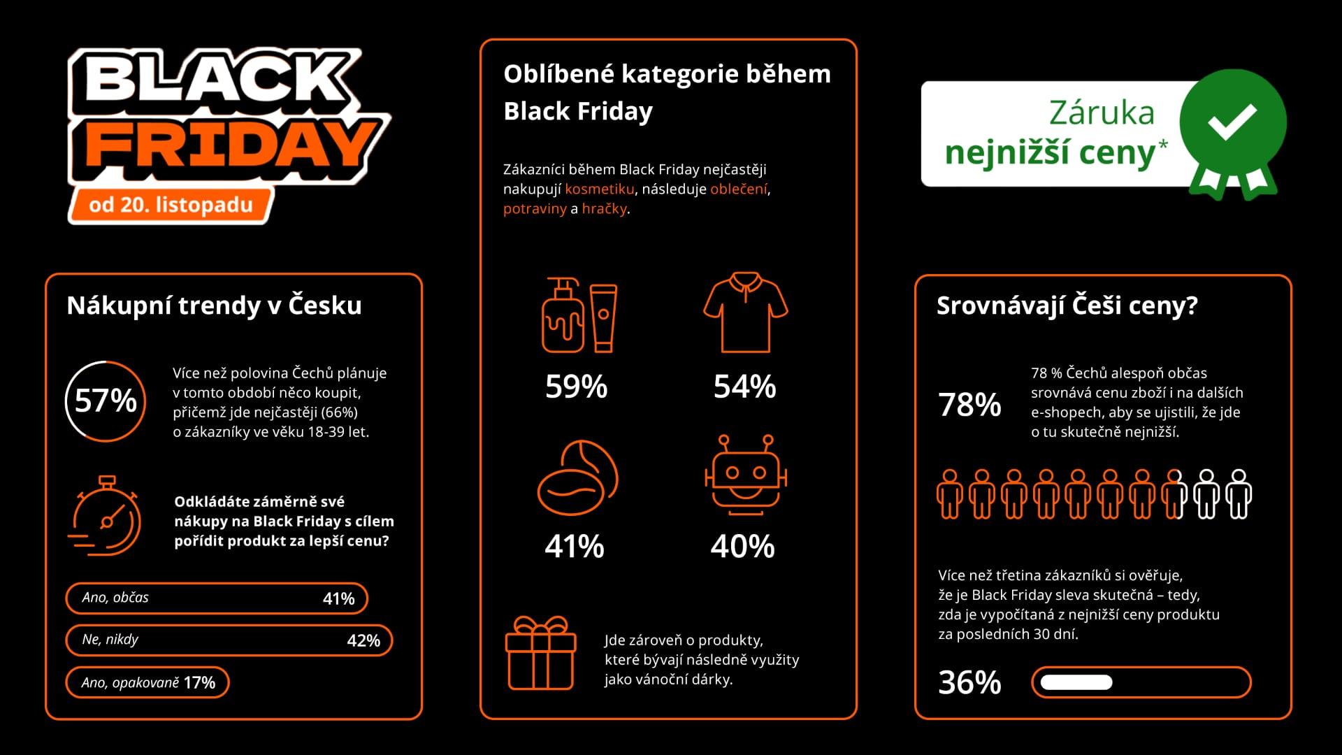 Black Friday akce