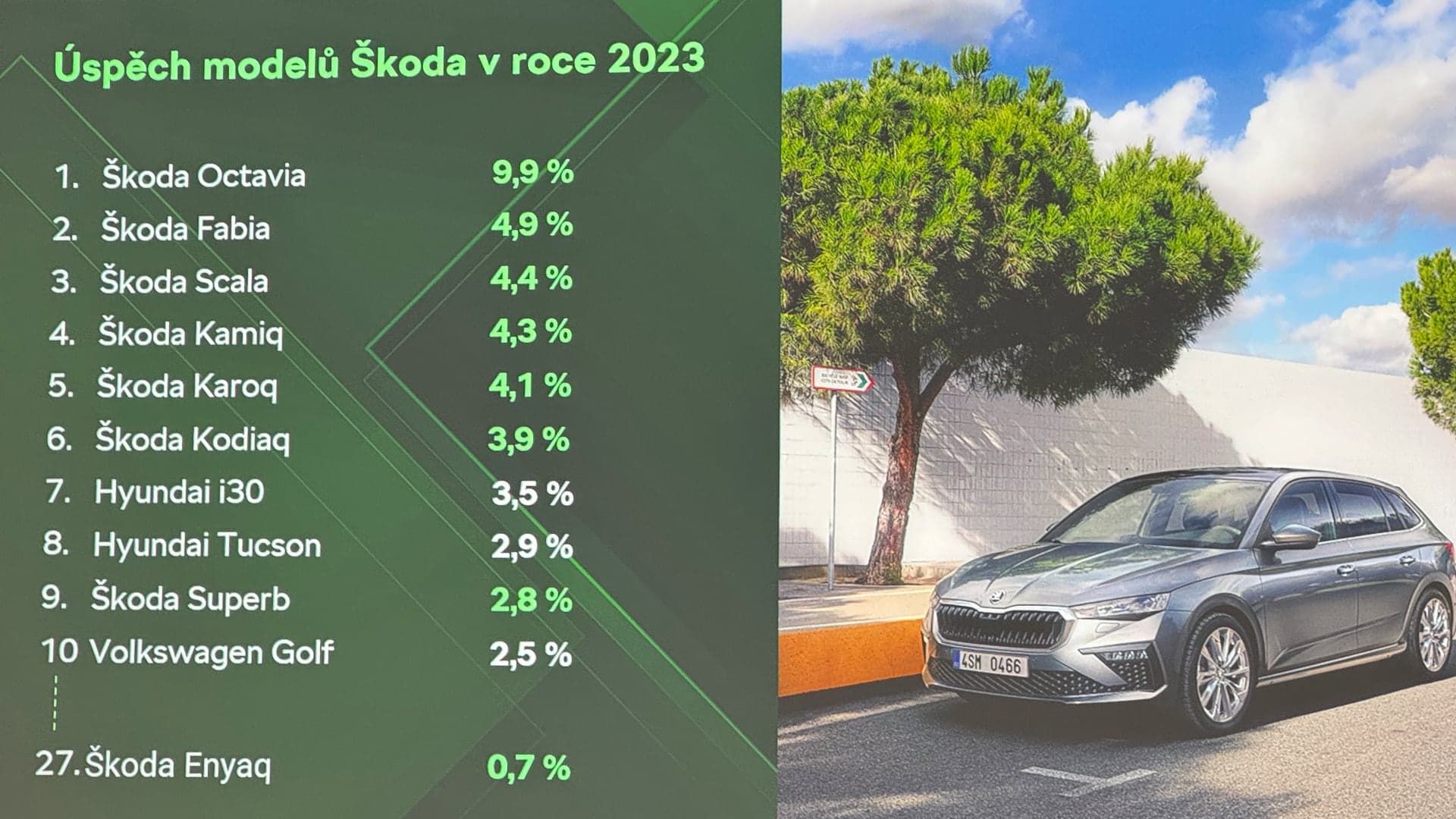 Prodeje aut v roce 2023