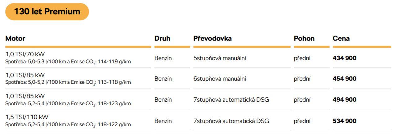 Ceník Škoda Fabia „130 let Premium“