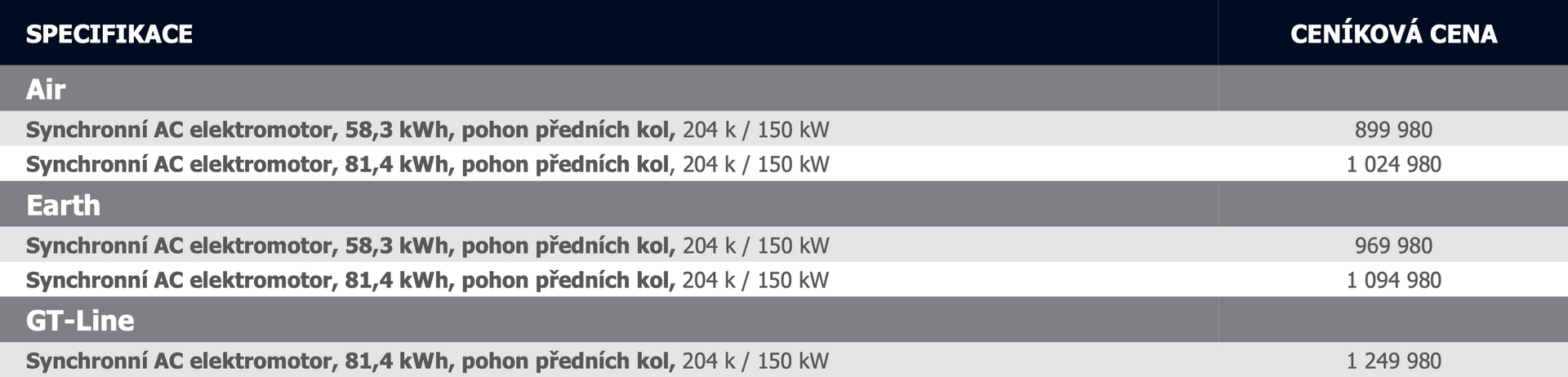 Ceník Kia EV3 pro rok 2024