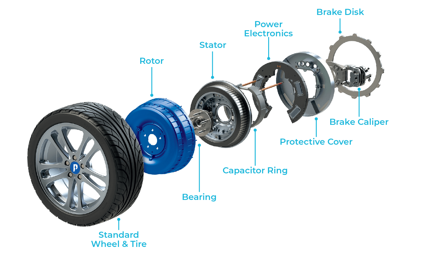 Elektrický motor v kole, In-wheel drive