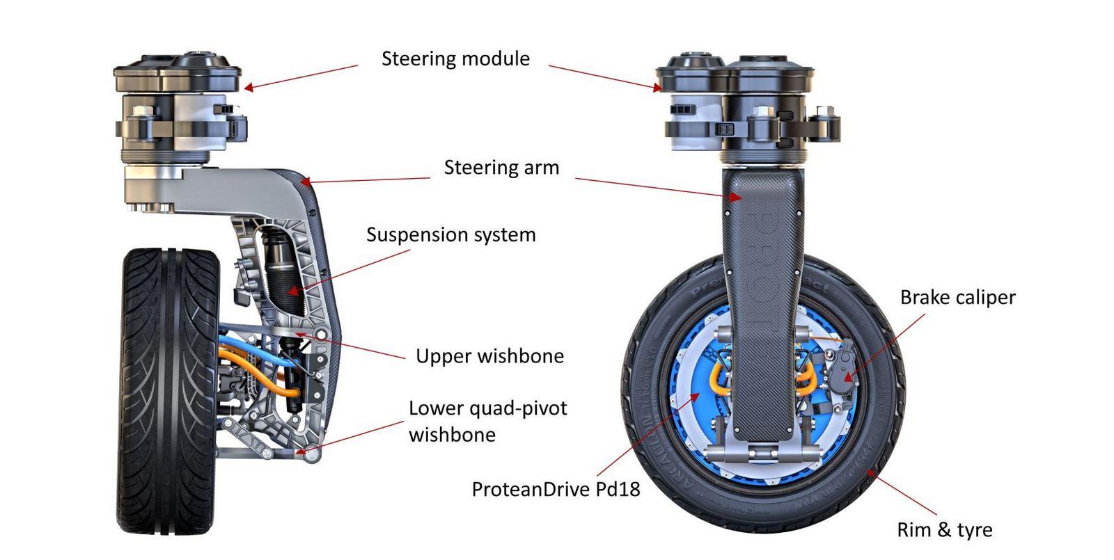 Protean Electric, elektromotor v náboji kola