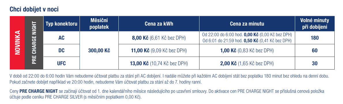 Tarif nočního nabíjení PRE od 1.1. 2025 | foto: PRE