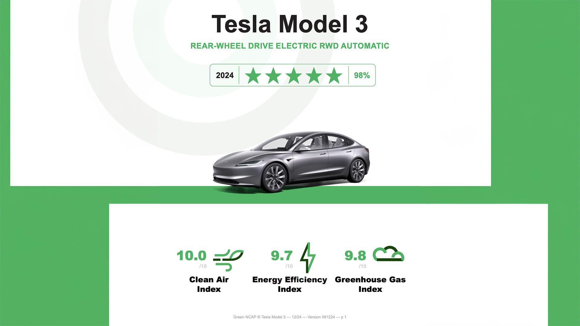 Výsledky Tesly Model 3 v testu Green NCAP | foto: Green NCAP