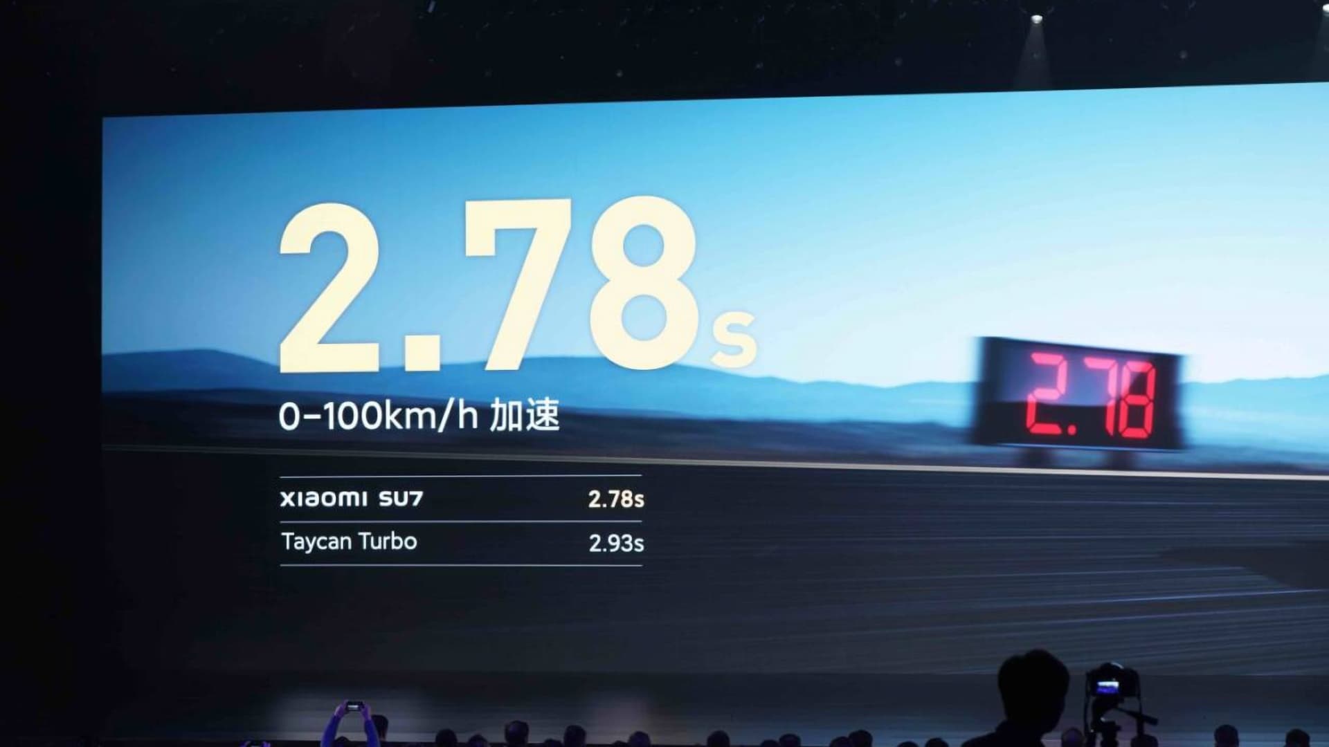 Xiaomi SU7 se chlubí zrychlením z 0 na 100 km/h za 2,78 sekundy | Zdroj: Xiaomi