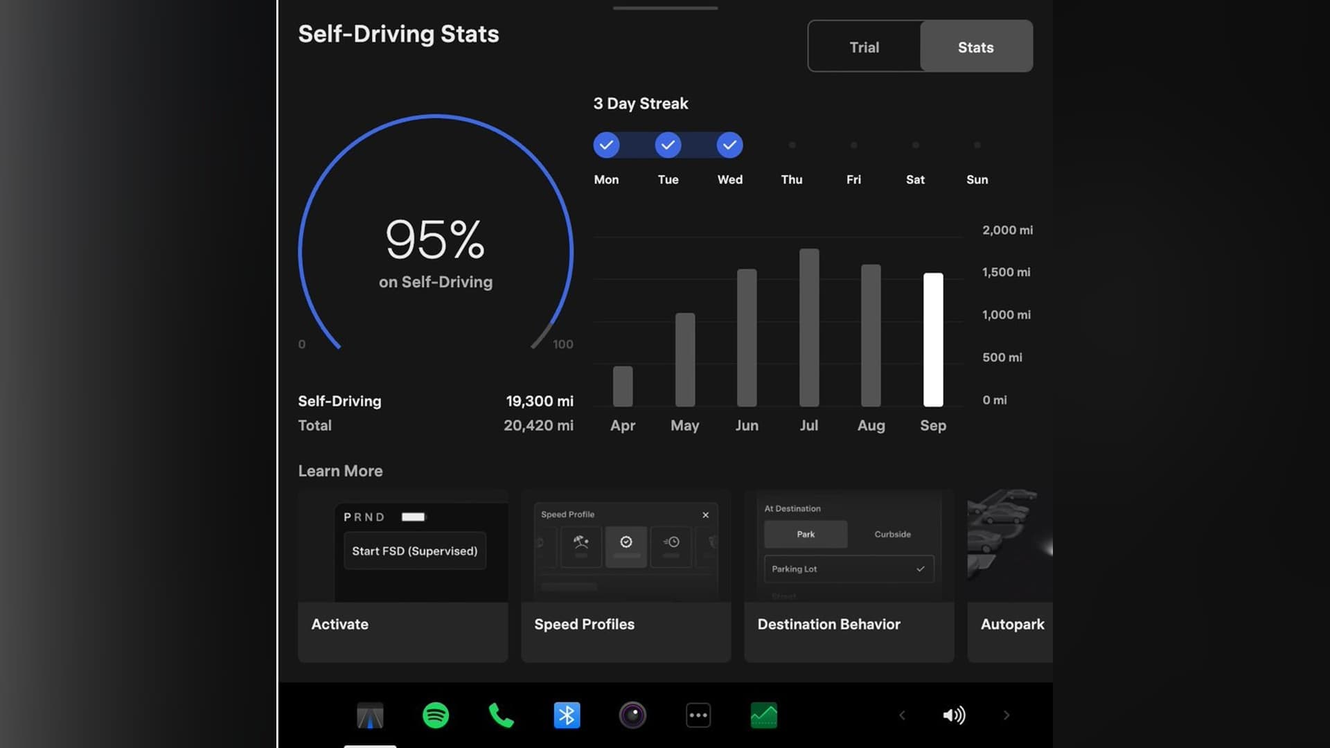 Nová aplikace Tesly pro správu FSD nabízí podrobné statistiky | Zdroj: Tesla