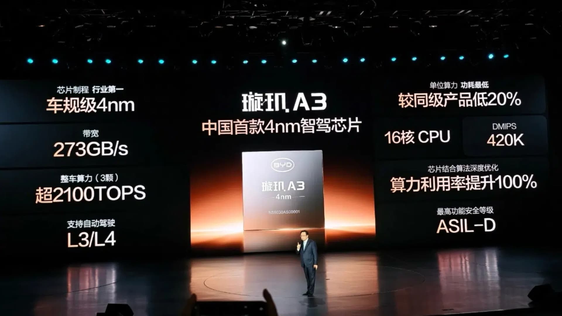 BYD představil nový čip Xuanji A3 pro autonomní systémy řízení | Zdroj: BYD
