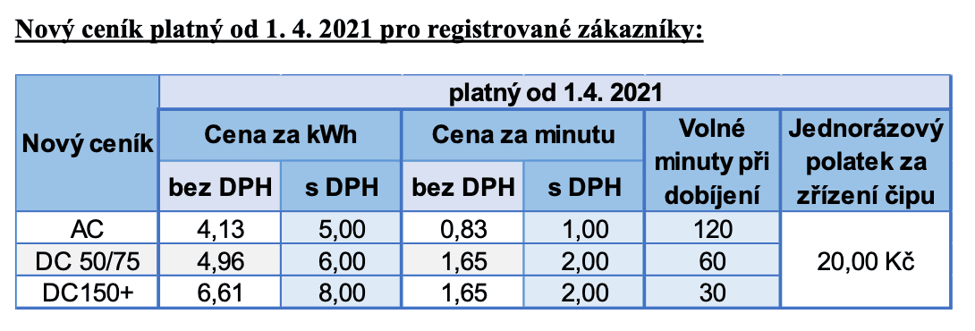PRE, nový ceník 2021