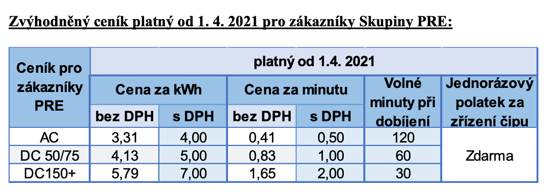 PRE, nový ceník 2021