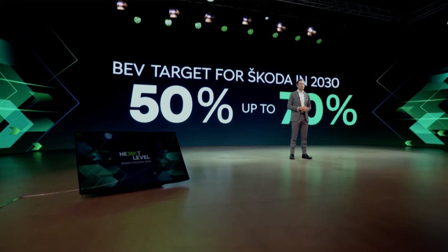 Škoda Auto, Next Level 2030