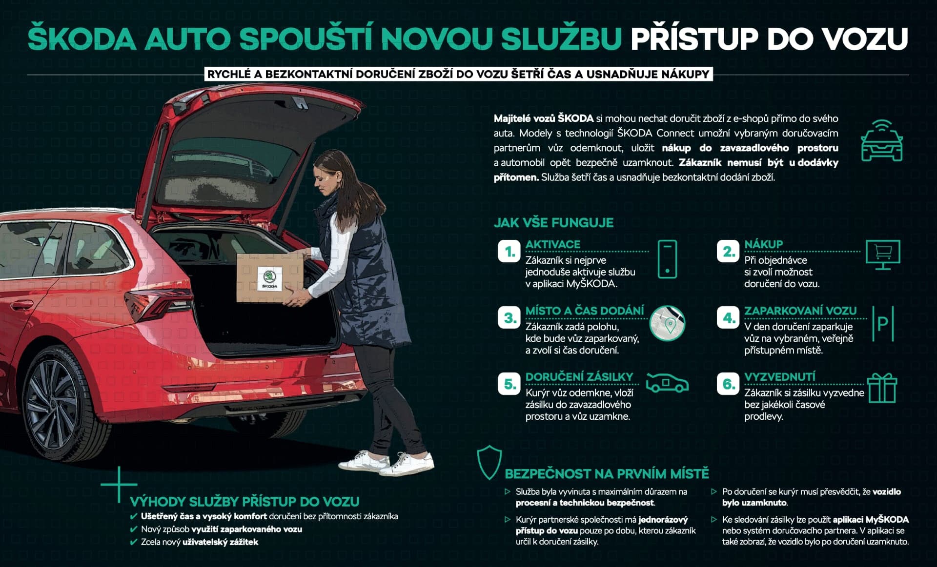 Škoda Auto doručení do kufru infografika