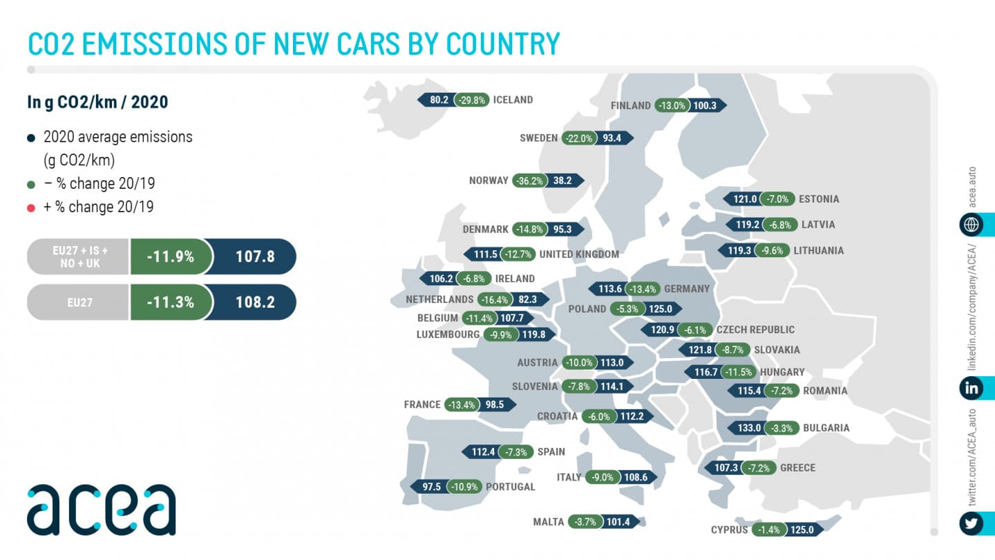 Přehled emisí CO2 z osobních automobilů v EU
