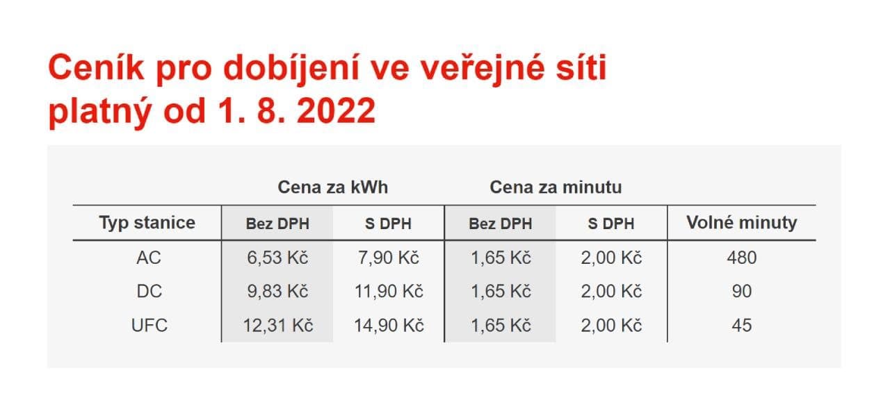 Nový ceník za nabíjení elektrovozů u E.ON