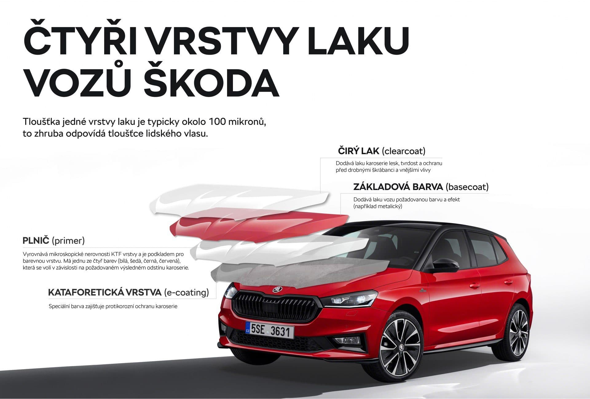 Složení karoserie Škoda Auto