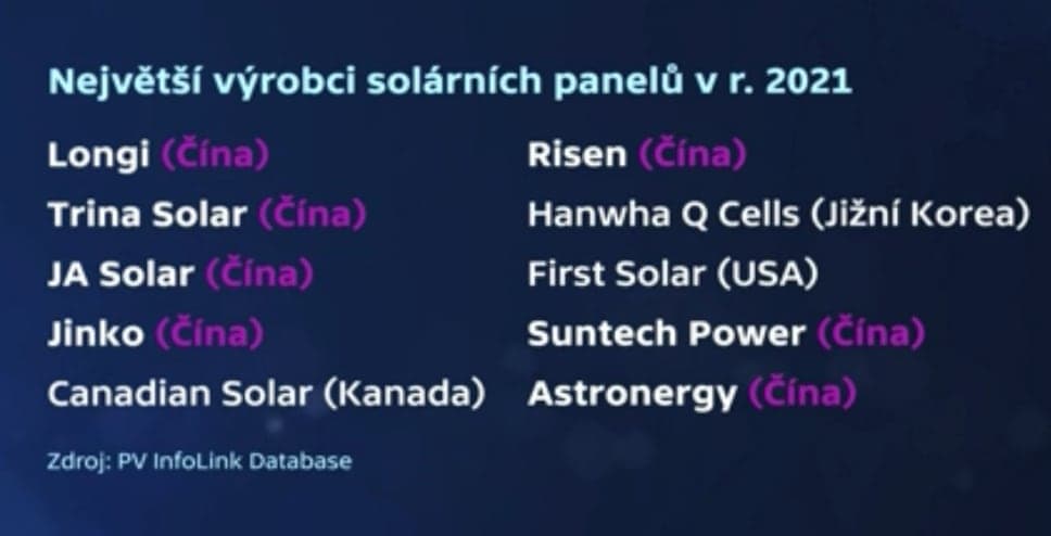 Největší výrobci solárních panelů