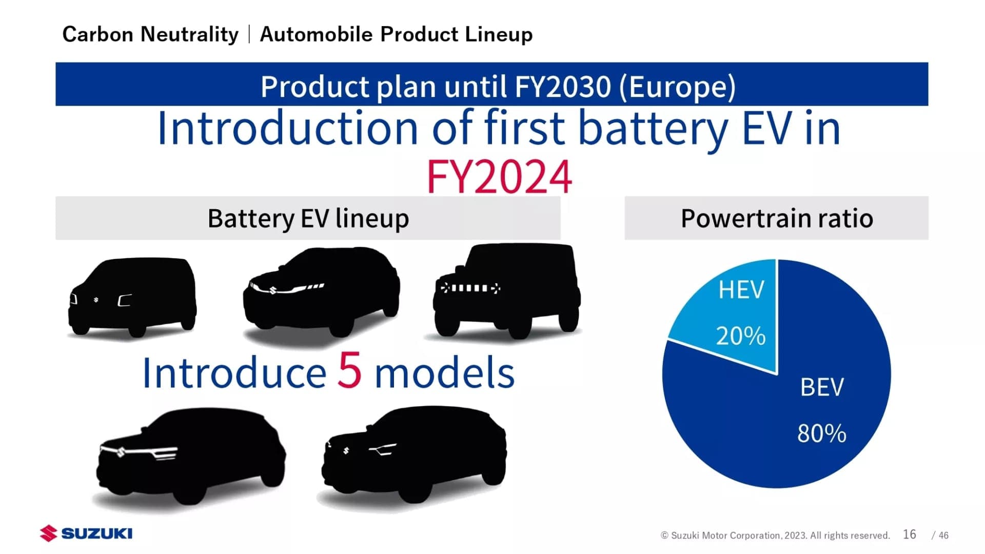 Suzuki a chystané elektromobily pro Evropu