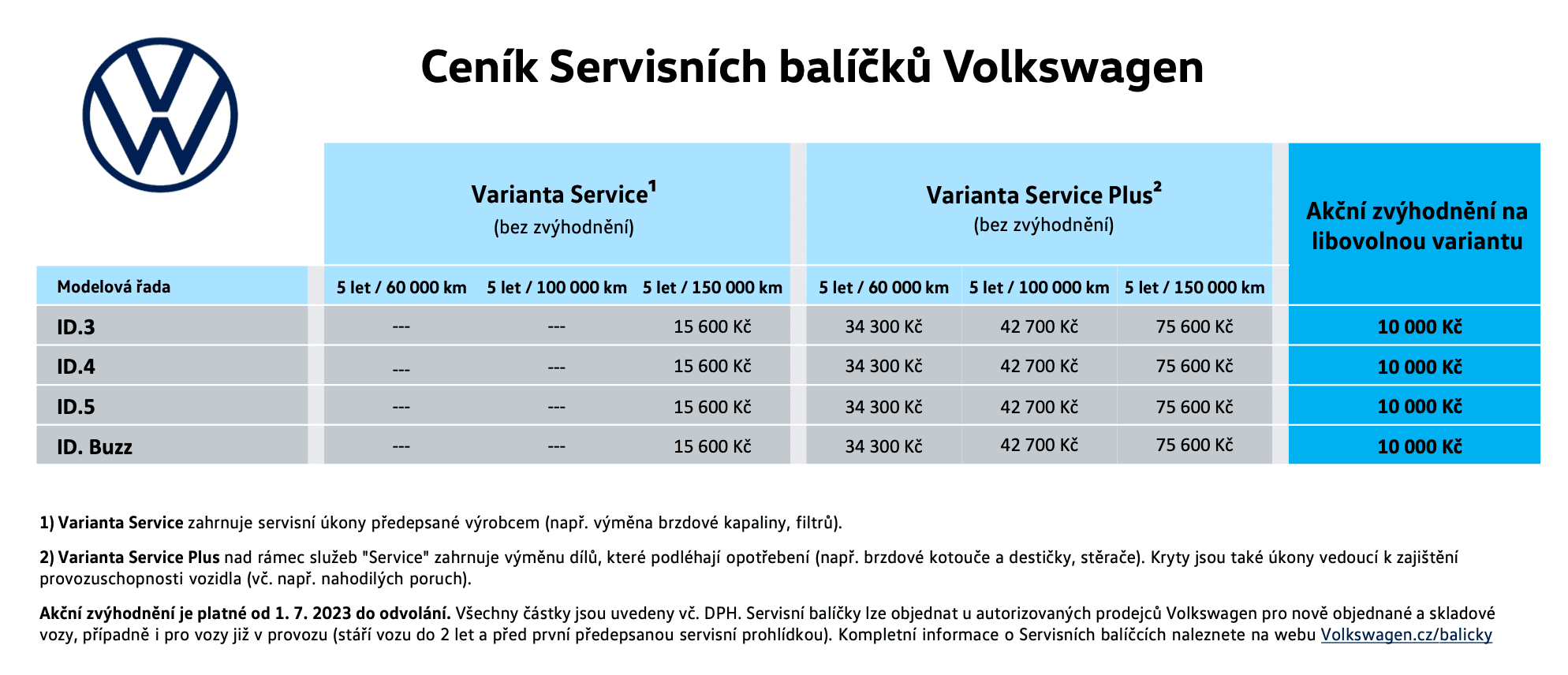 Cena servisních balíčků Volkswagen – elektromobily