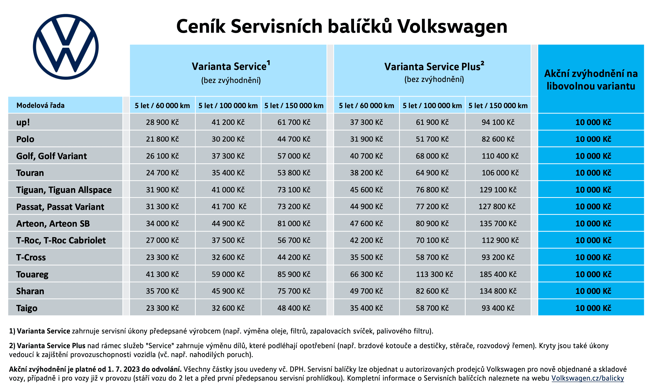 Cena servisních balíčků Volkswagen – spalovací auta