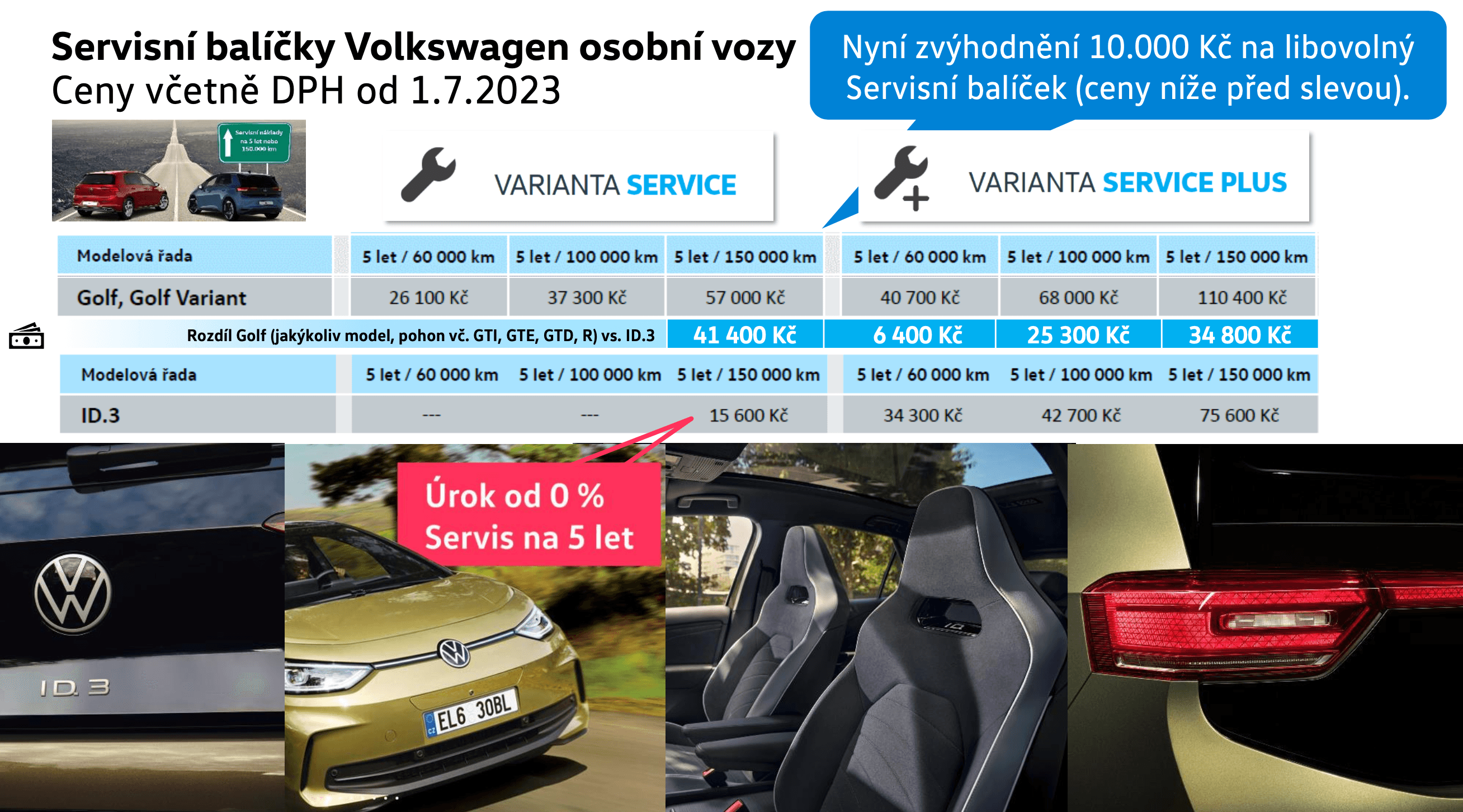 Cena servisních balíčků Volkswagen – srovnání elektromobil vs spalovací auto