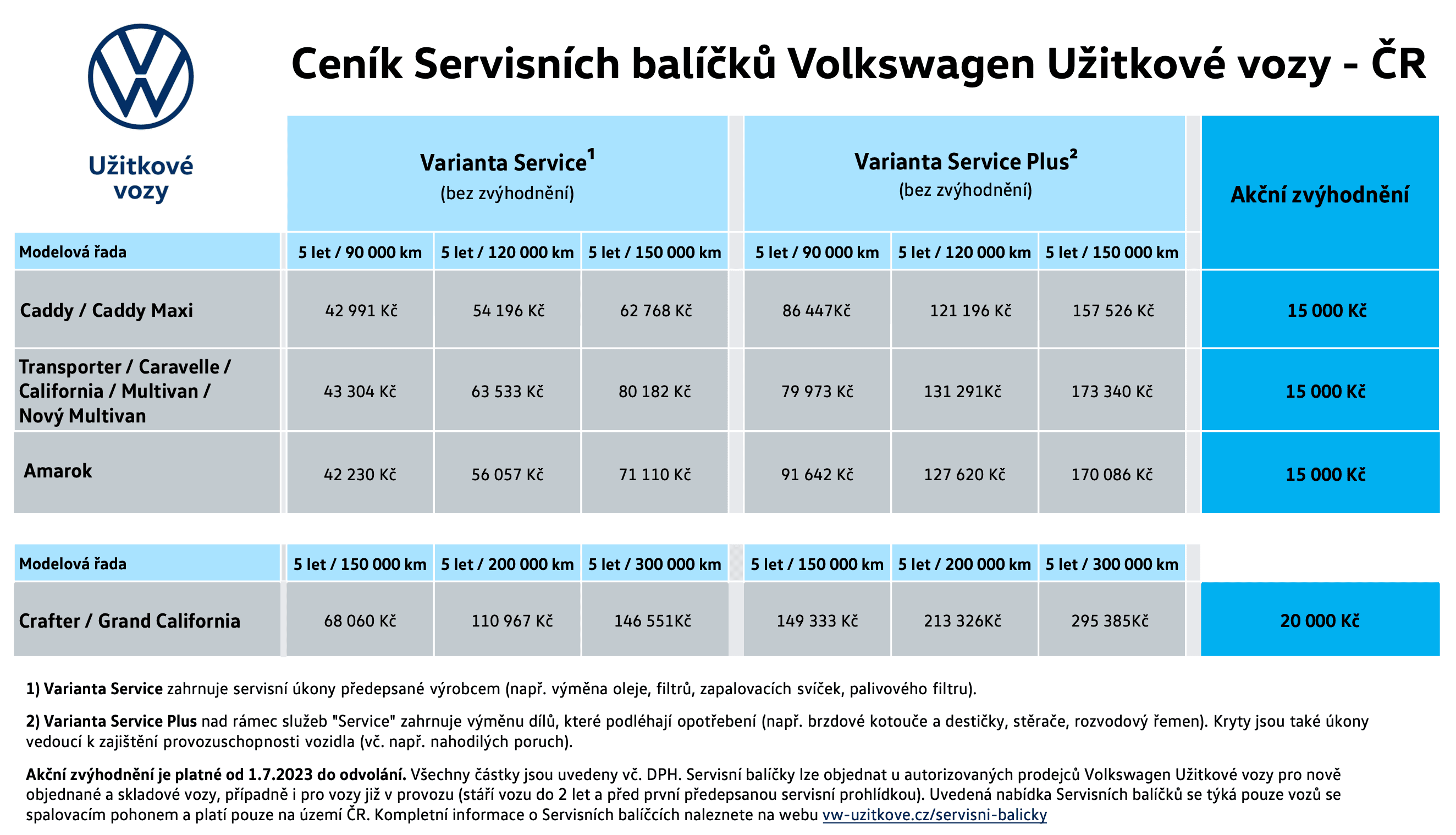 Cena servisních balíčků Volkswagen – užitkové vozy