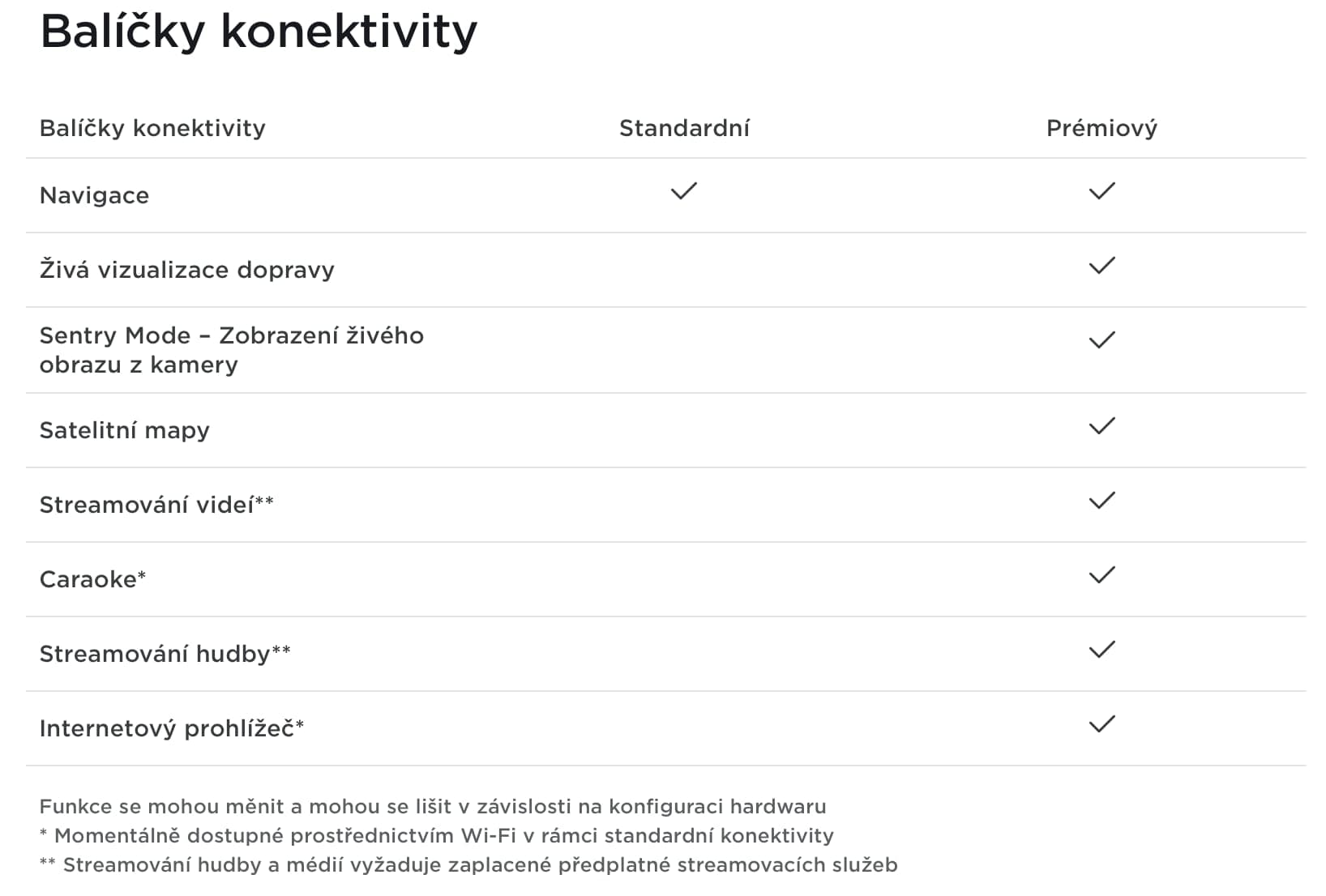 Tesla a rozdíly mezi standardní a prémiovou konektivitou